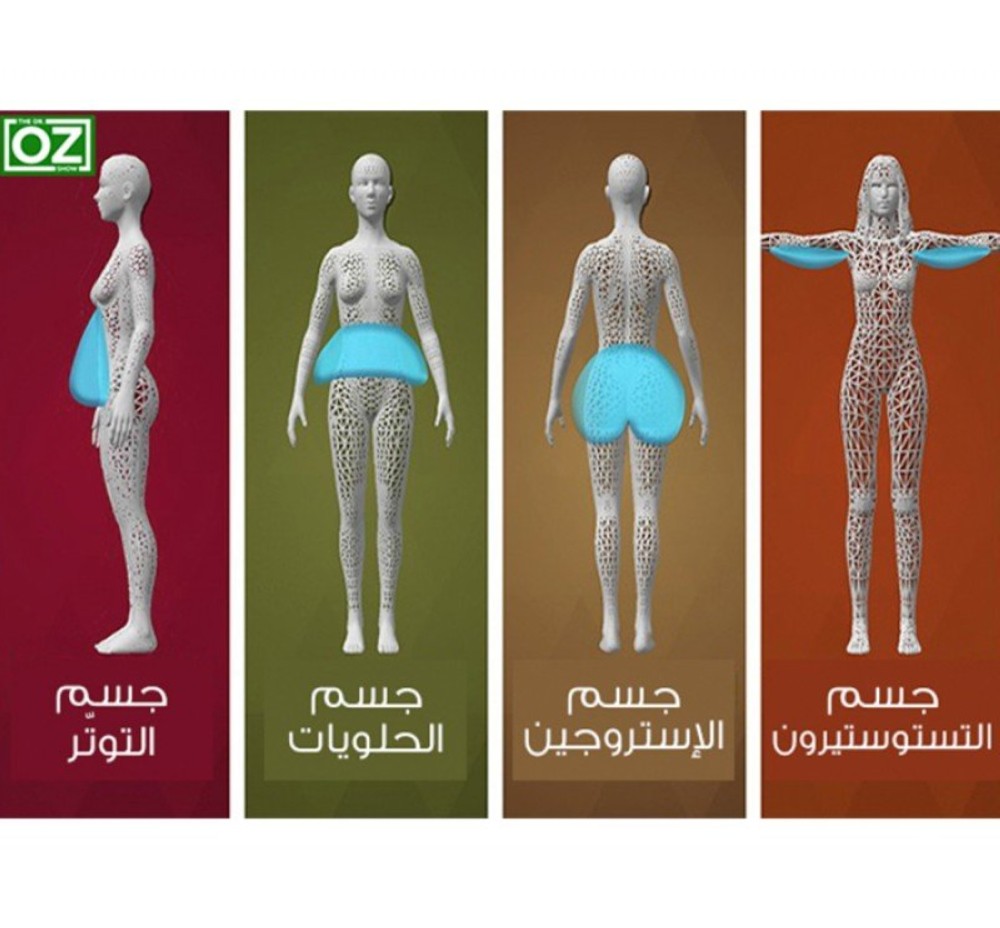 اختبار الشخصيّة: ما نوع الرياضة التي عليكِ القيام بها لحرق الدهون بحسب شكل جسمكِ؟