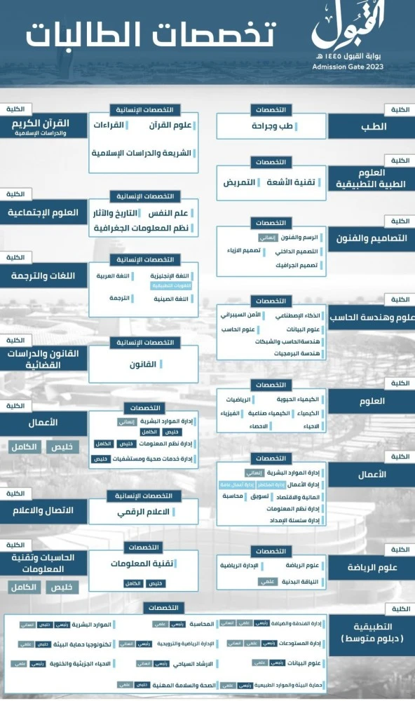 تخصصات جامعة جدة السعودية