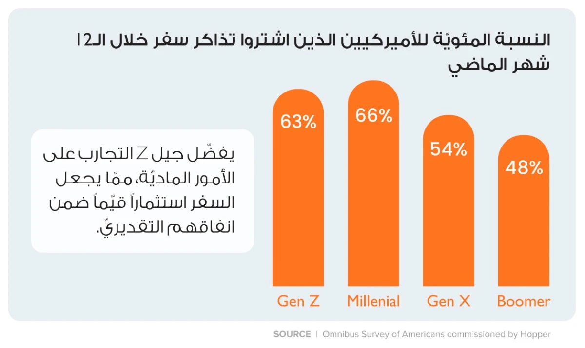 السفر في 2024: حقبة جديدة وصيحات تعبُر الحدود والثقافات