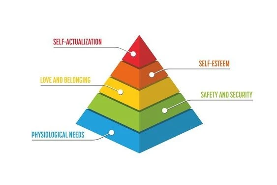 هرم ماسلو للاحتياجات