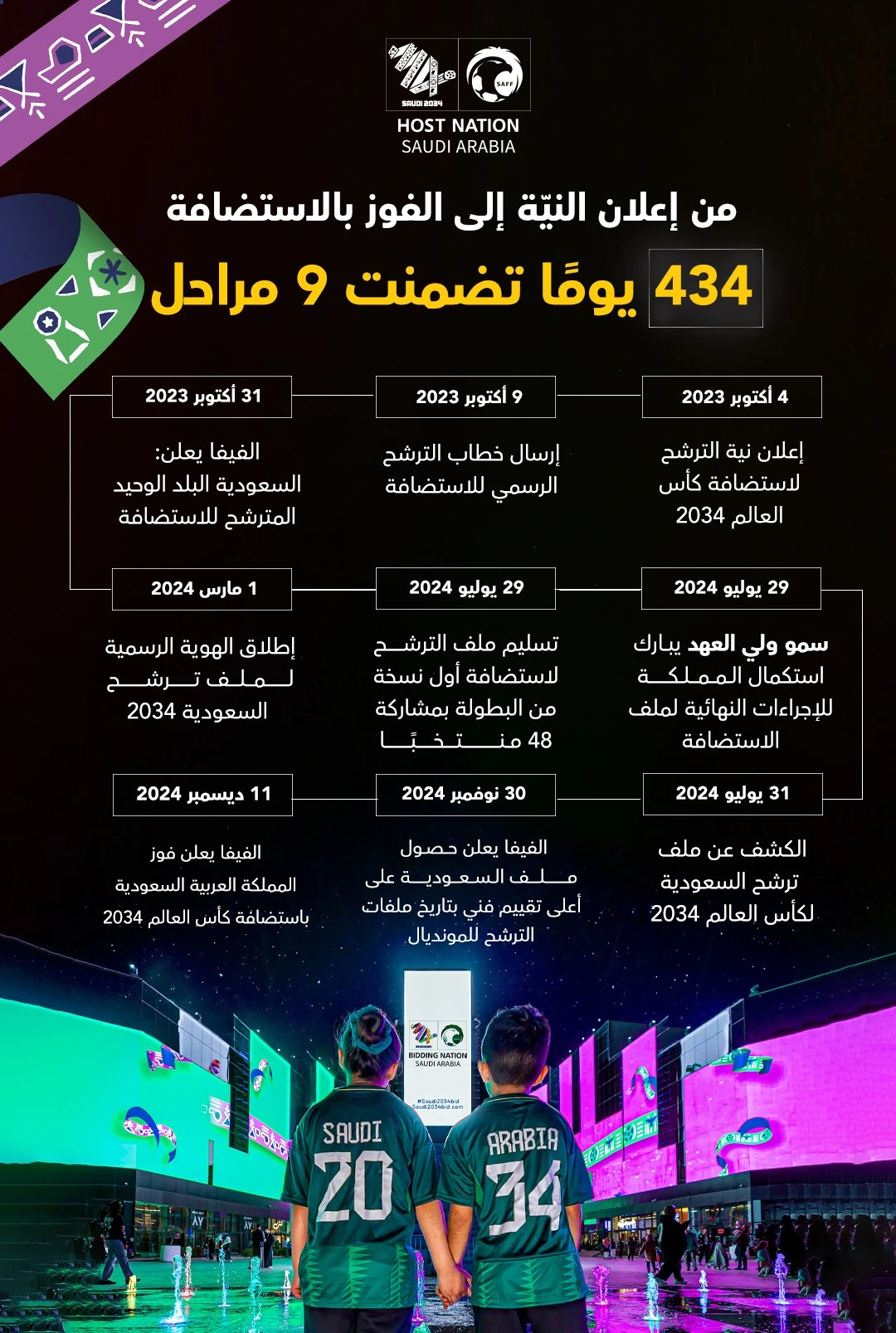 السعودية تستضيف مونديال 2034