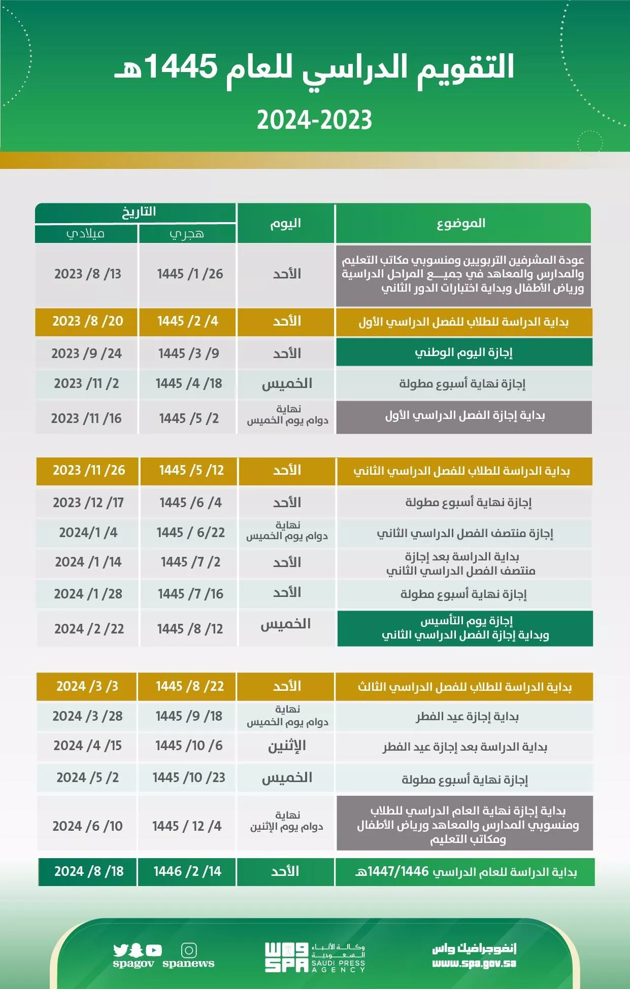 كم باقي على المدرسة في السعودية؟ إليكِ التقويم الدراسي الجديد وإجازات العام الدراسي 2023-2024