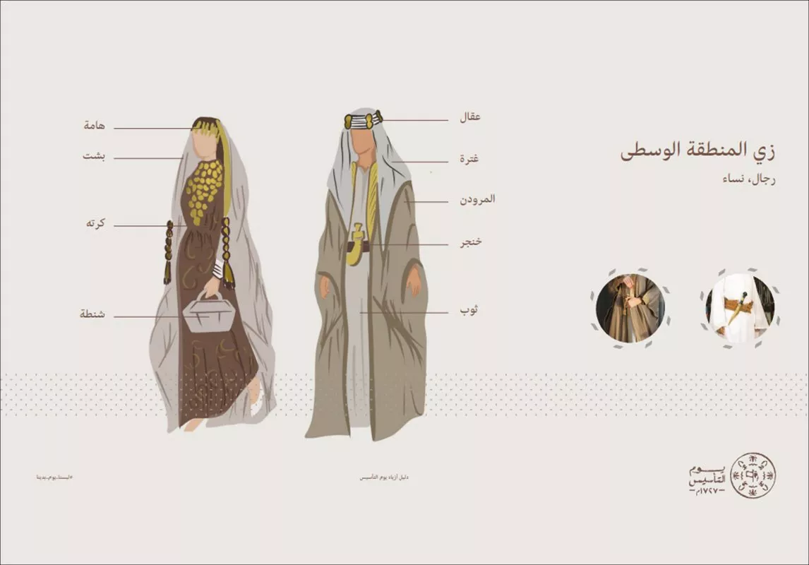 اللجنة المنظمة ليوم التأسيس السعودي 2022 تطلق دليل الزي التراثي في كلّ منطقة من المملكة