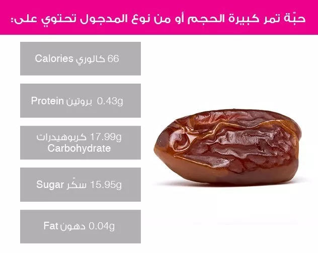 فوائد التمر على البشرة والجسم ستشجّعكِ على تناوله أكثر في رمضان، وهذه هي سعراته الحراريّة