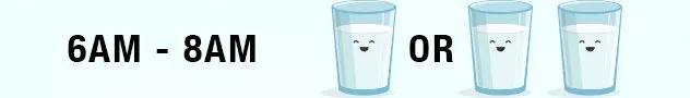 كميّة المياه التي يجب تناولها بحسب كل وقتٍ من اليوم، ولماذا؟