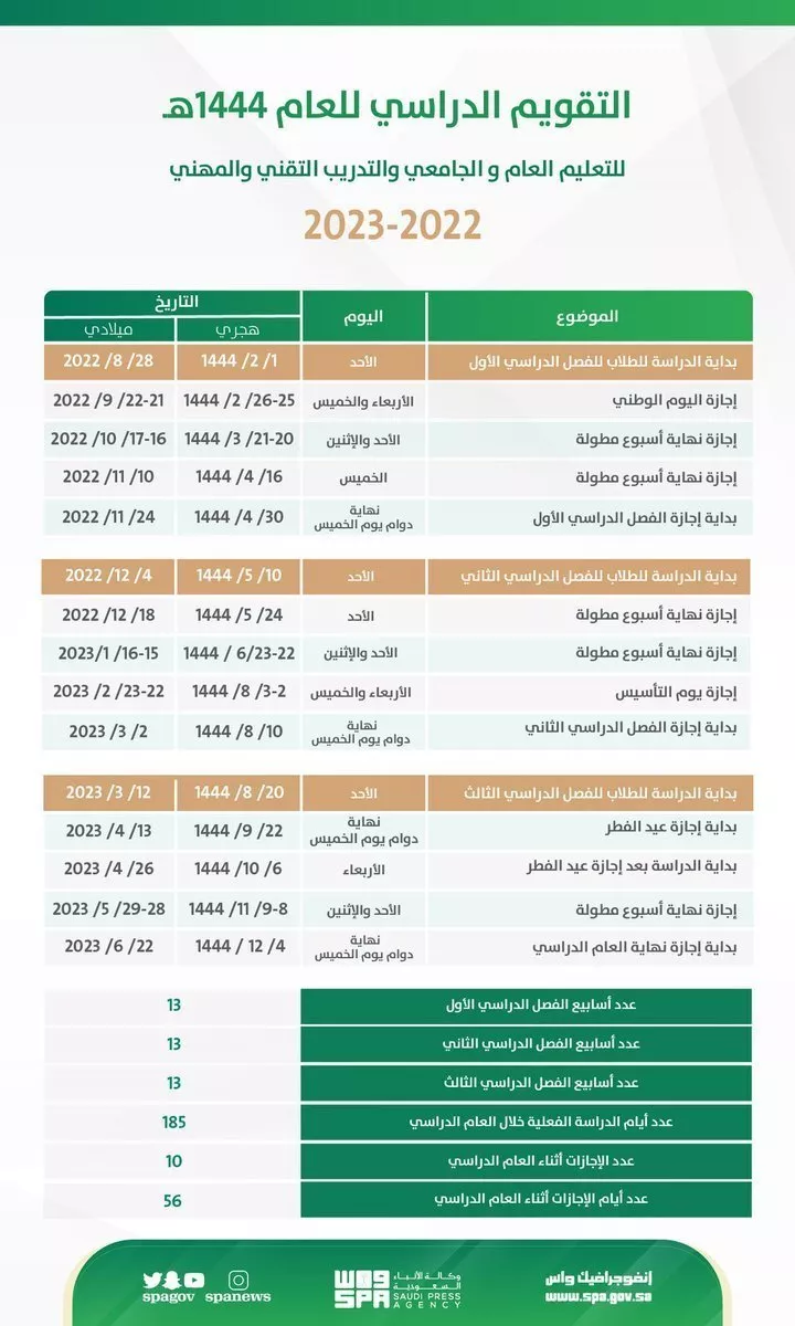 هذه هي مواعيد الاجازات المدرسية في السعودية لعام 2022-2023