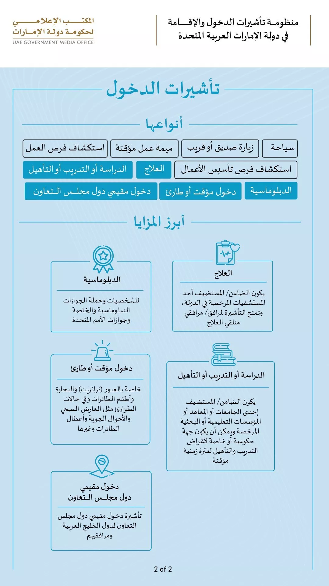 قوانين وتعديلات جديدة على التأشيرات والتصاريح في الإمارات العربية المتحدة