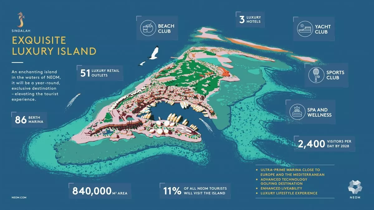 جزيرة سندالة في نيوم: أفخر الوجهات البحرية في المشروع