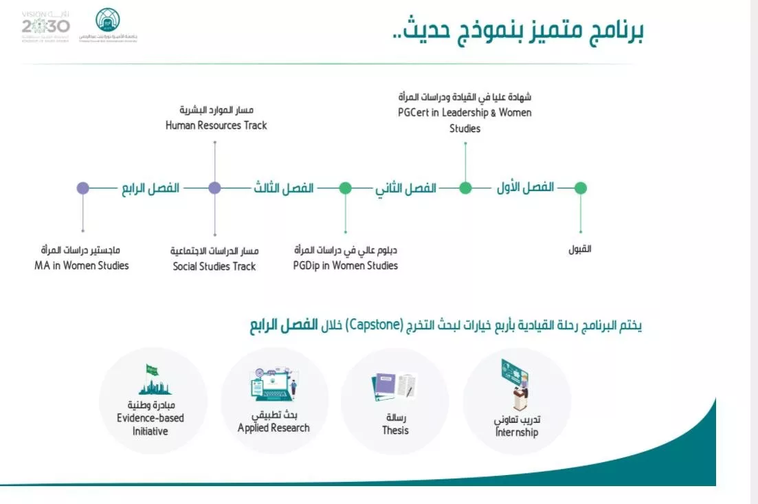 جامعة الأميرة نورة تطلق ماجستير دراسات المرأة الأول من نوعه في السعودية