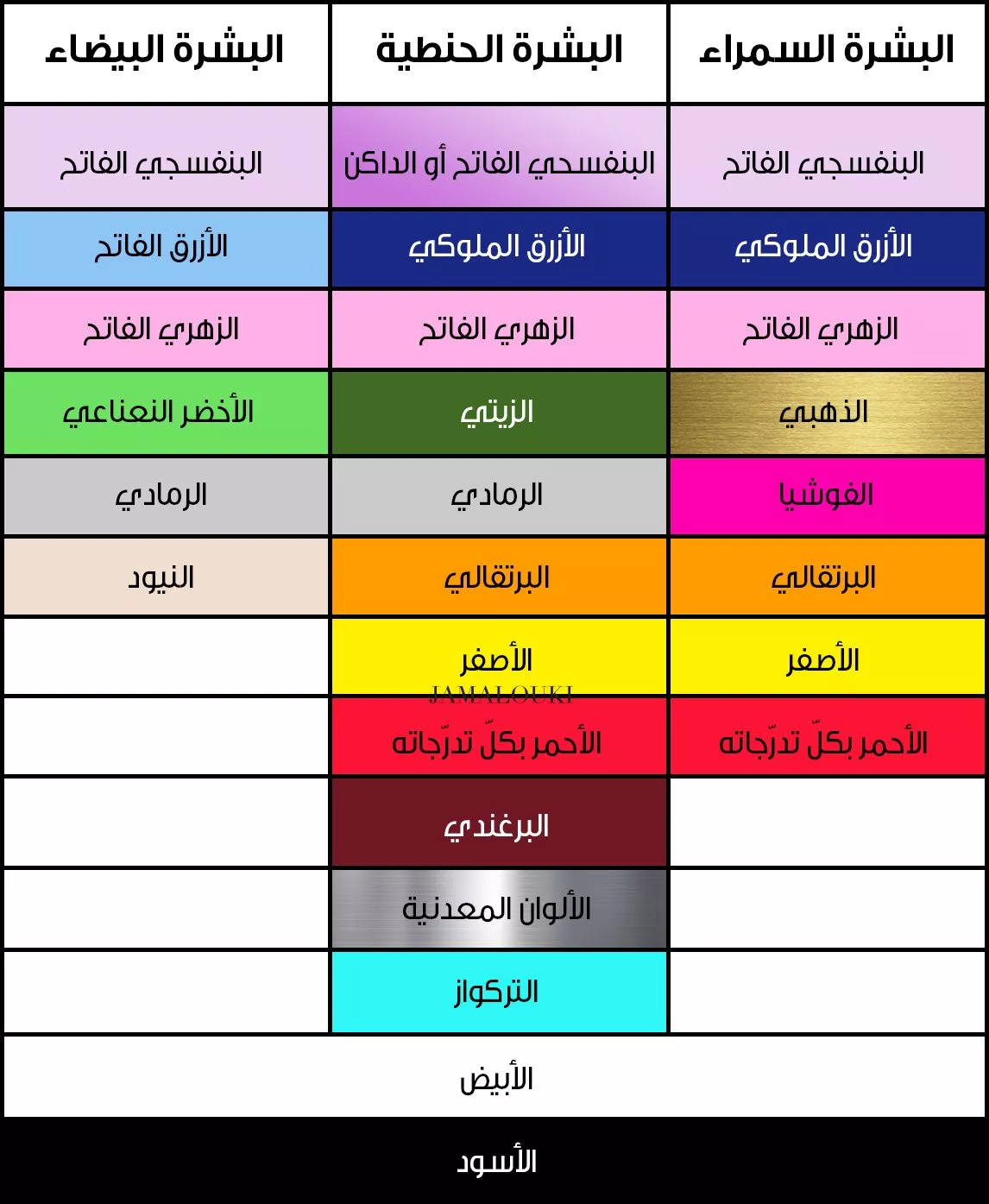 كيفية اختيار ألوان العبايات بحسب لون البشرة