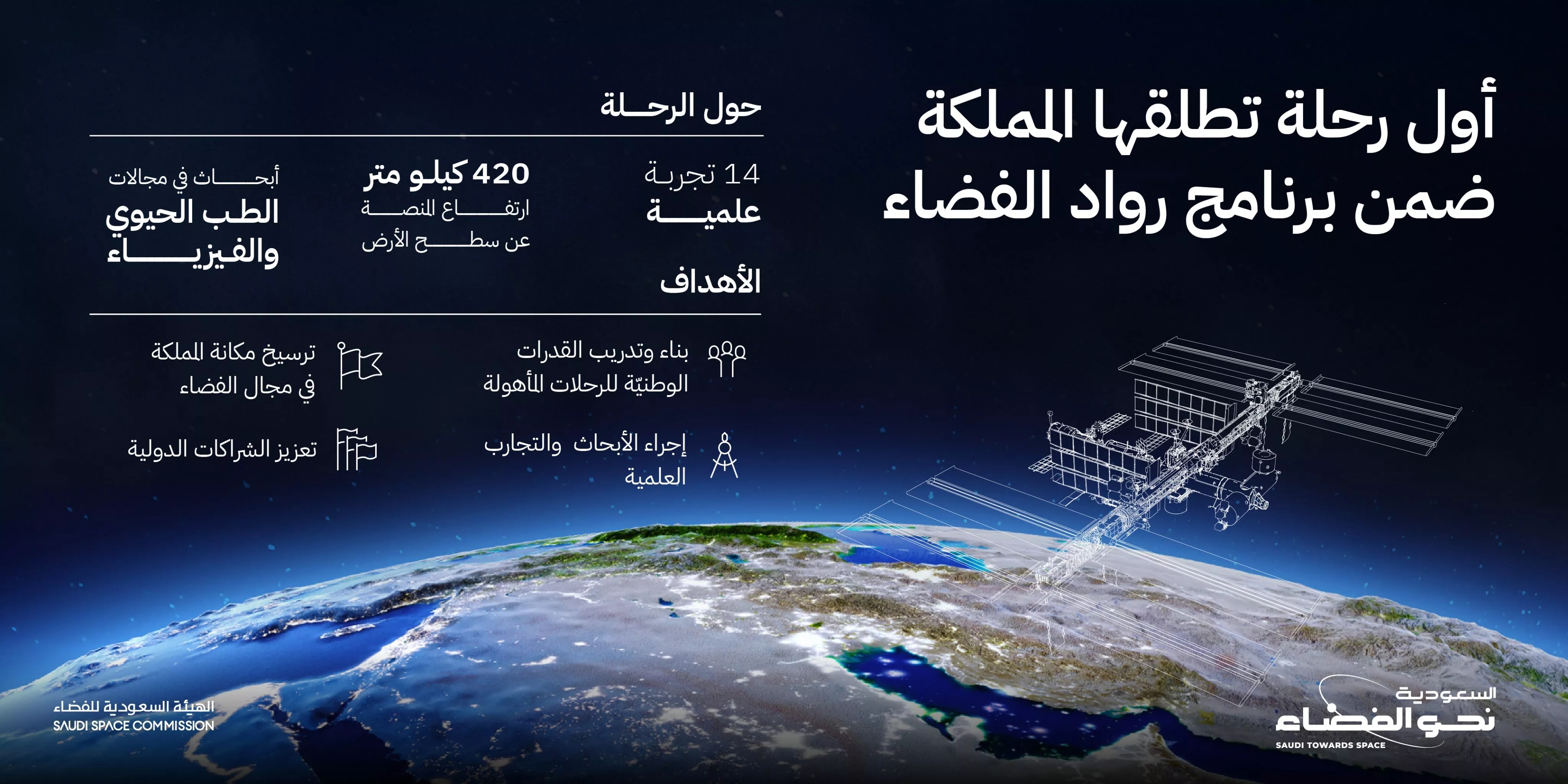 ريانة برناوي، أول سعودية ستُرسل إلى المحطة الدولية في الفضاء