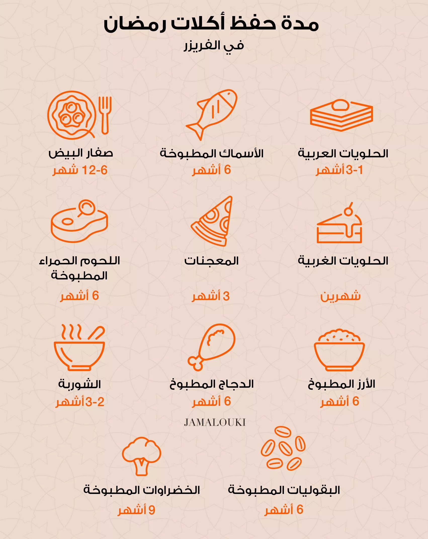 ما هي مدة حفظ أكلات رمضان المطبوخة في كل من الثلاجة والفريزر؟