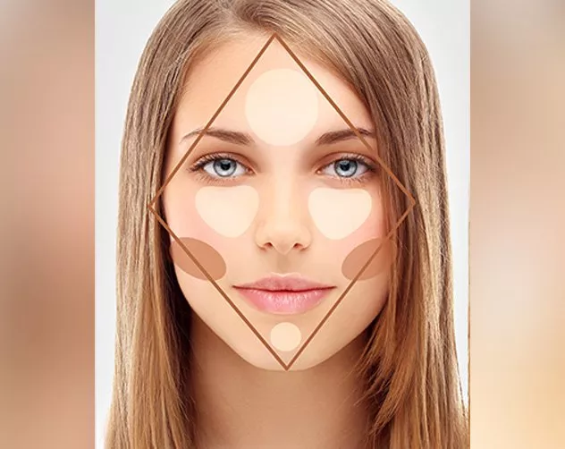 طريقة تطبيق الكونتورينغ الأنسب لكلّ شكل وجه