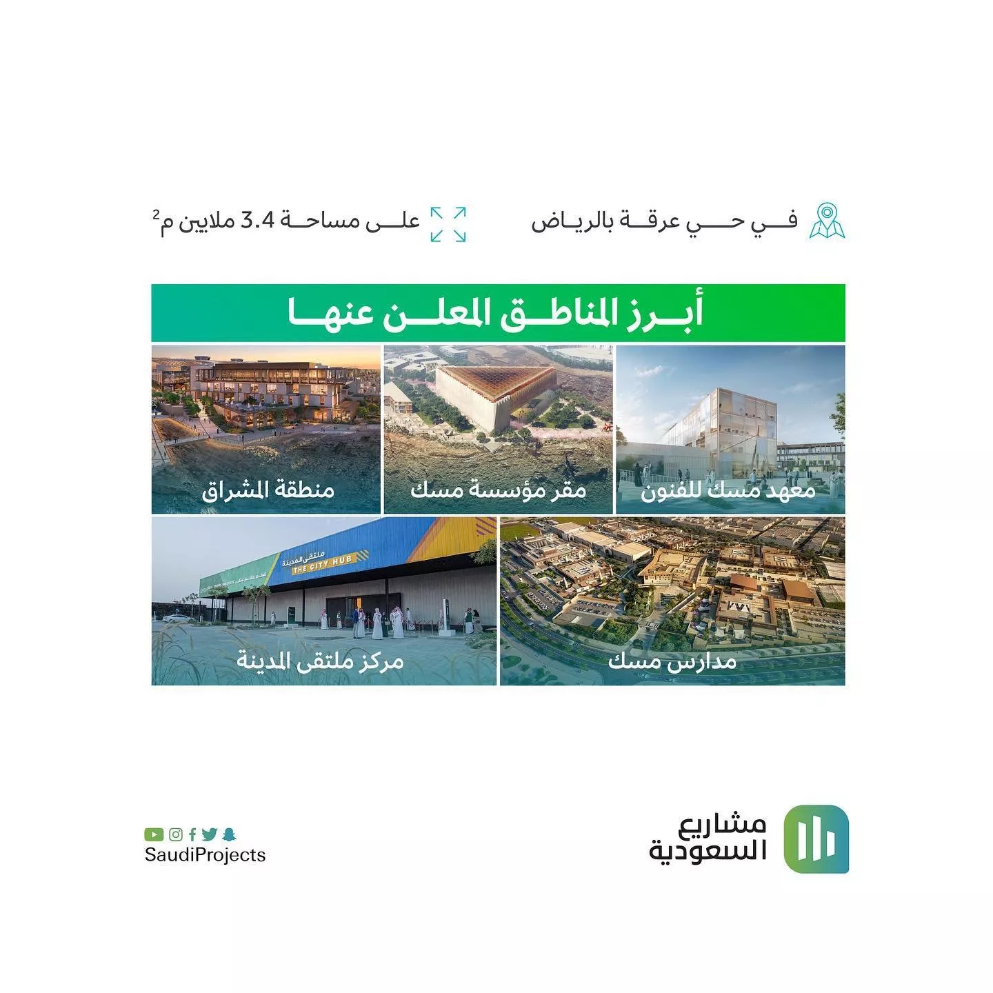 مشروع مدينة محمد بن سلمان في الرياض: أول مدينة غير ربحية في العالم