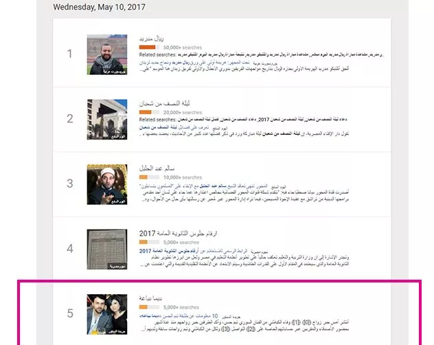 الثنائيّ وفاء الكيلاني وتيم حسن هما الإسمان الأكثر بحثاً على غوغل في السعوديّة ومصر