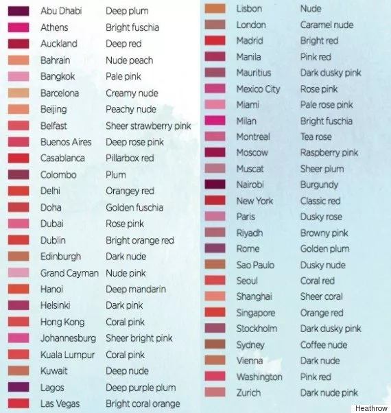 أحمر الشفاه الأكثر طلباً في بلدان مختلفة من العالم في 2015