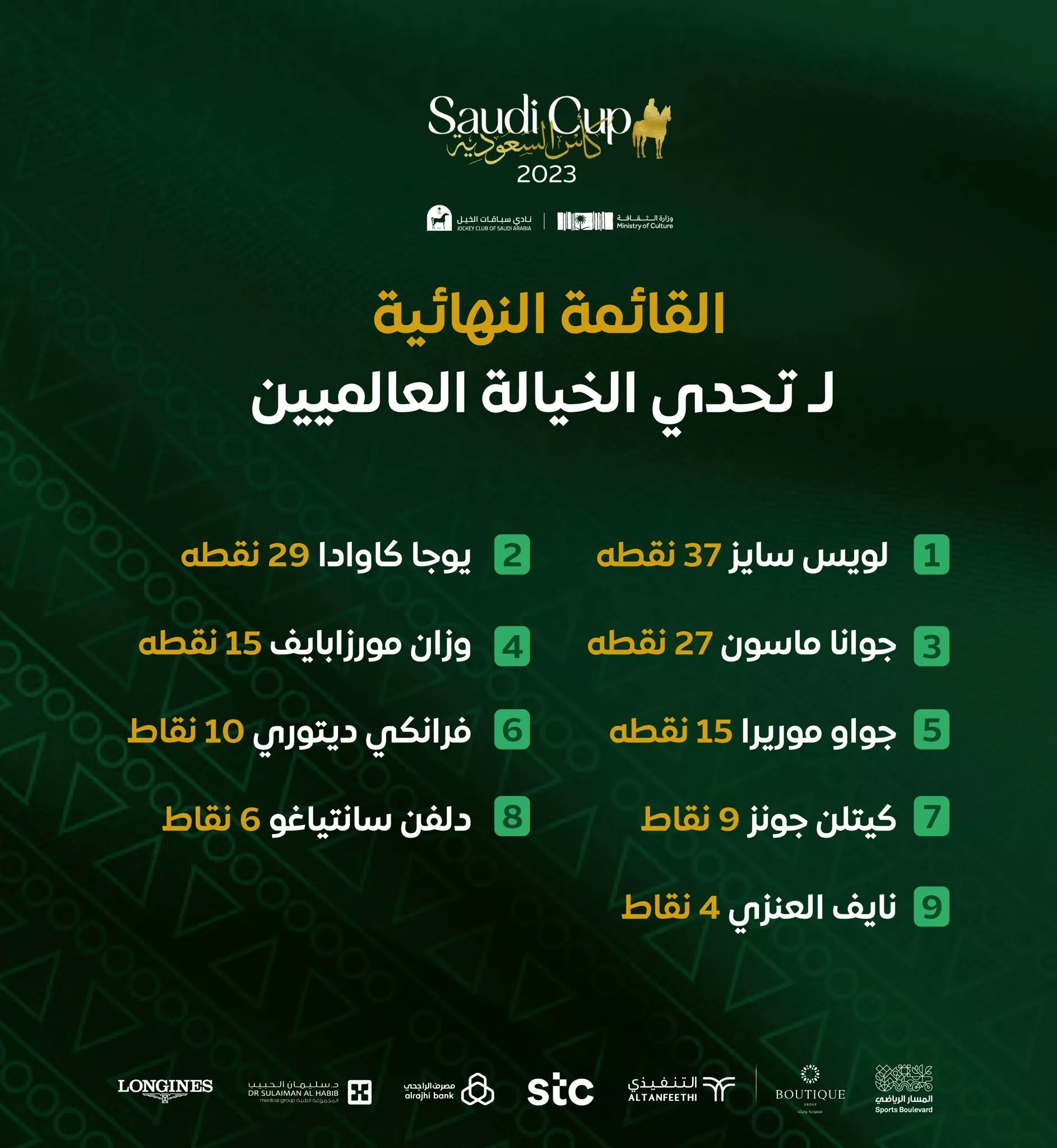 انطلاق كأس السعودية 2023 تحت شعار نسابق العالم: أجواء حماسية مميّزة