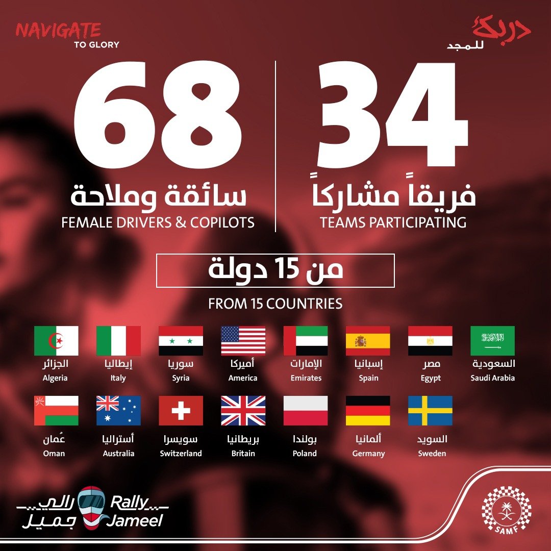 رالي جميل أول رالي نسائي في السعودية 2022