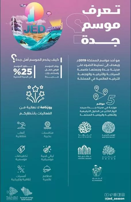 فعاليات موسم جدة في السعودية: نجوم عالميون وعرب يحيون الحفلات، وتنظيم العديد من النشاطات الترفيهية!