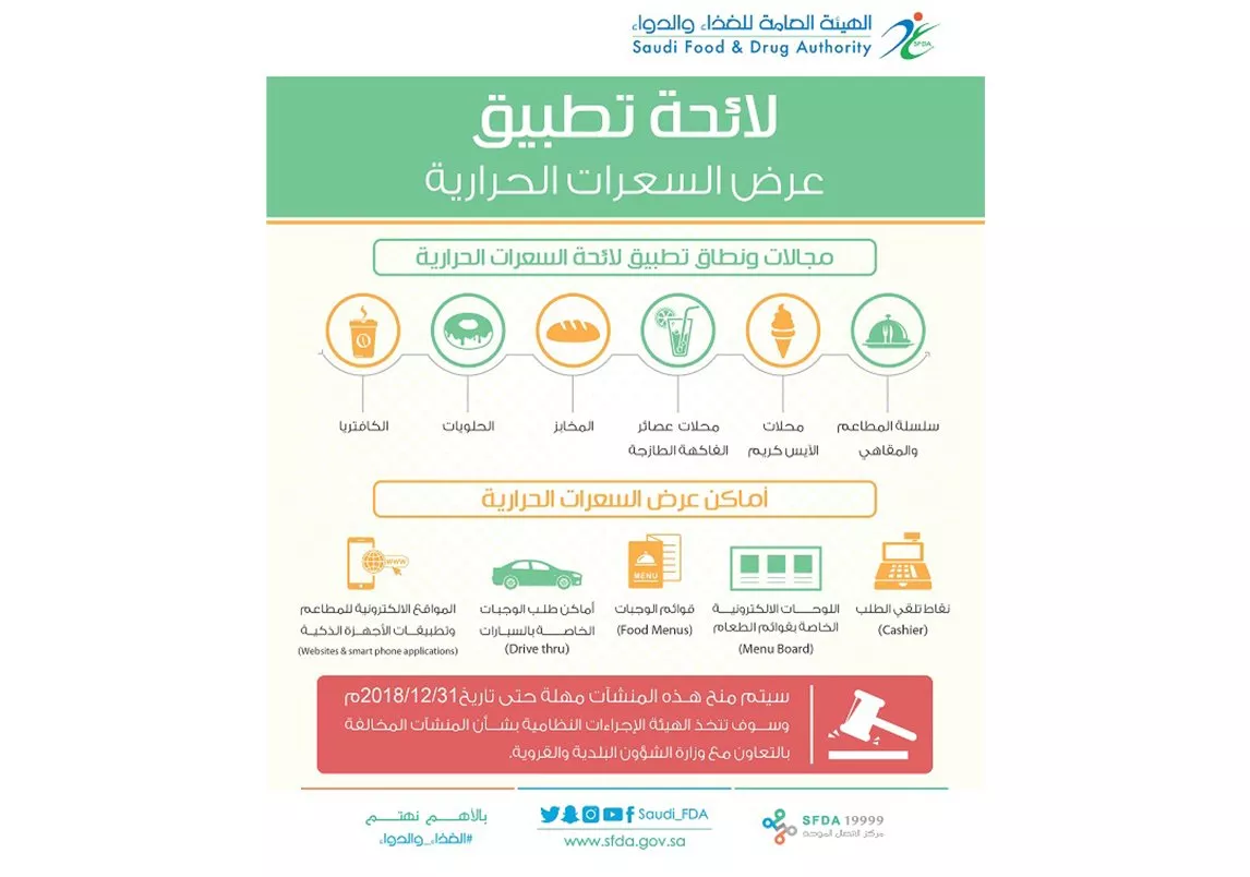 السعودية تحاسب المنشآت الغذائية المخالفة لقرار وضع السعرات الحرارية ضمن قائمة المأكولات!