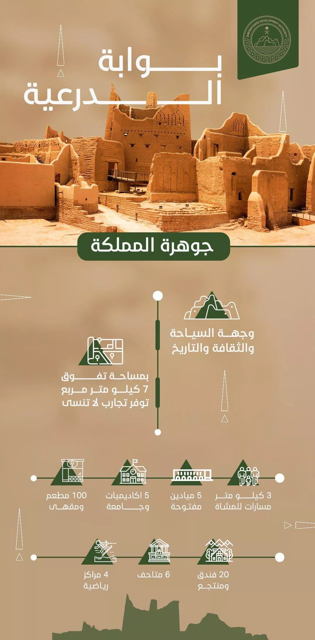 مشروع بوابة الدرعية: وجهة سياحية عالمية في المملكة العربية السعودية