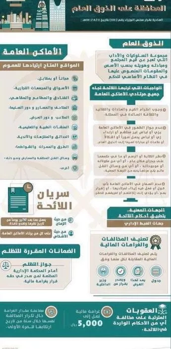 قانون الذوق العام في السعودية... هل بدأ تطبيقه فعلياً؟