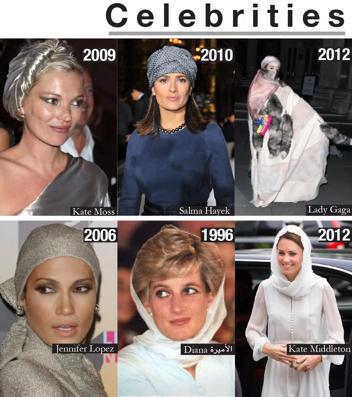 الحجاب في الموضة: نجم إطلالات المشاهير ومنصّات عروض الأزياء عبر السنوات