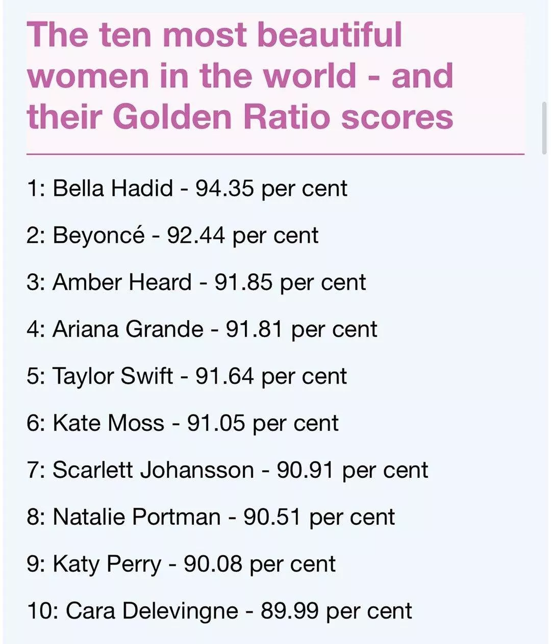 Bella Hadid تحصد لقب أجمل امرأة في العالم، بحسب دراسة حديثة