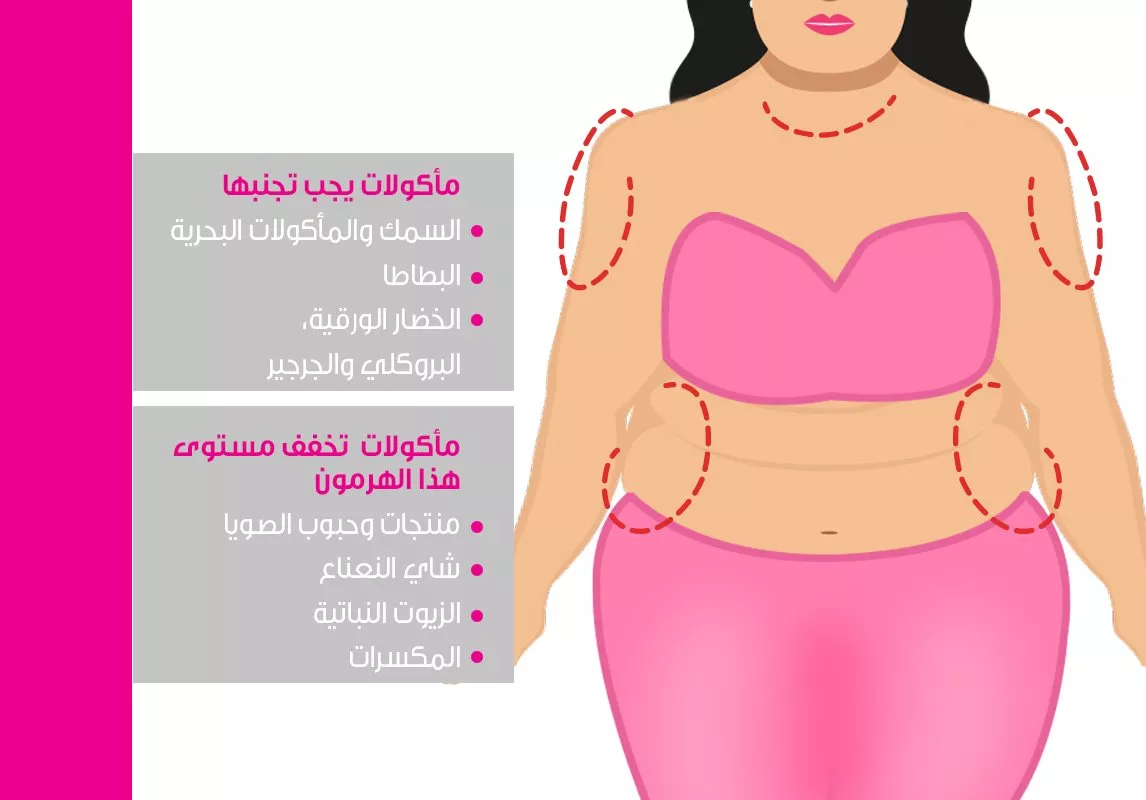 4 هرمونات تؤدي إلى زيادة الوزن في هذه المناطق من جسمكِ
